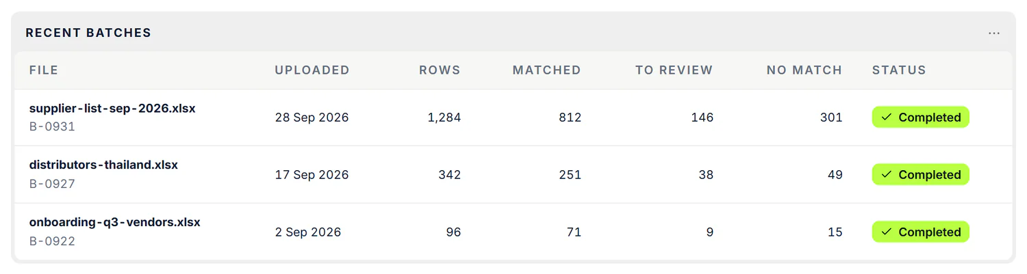A table of recent batches with the file, upload date, rows, matched, to review, no match and status.