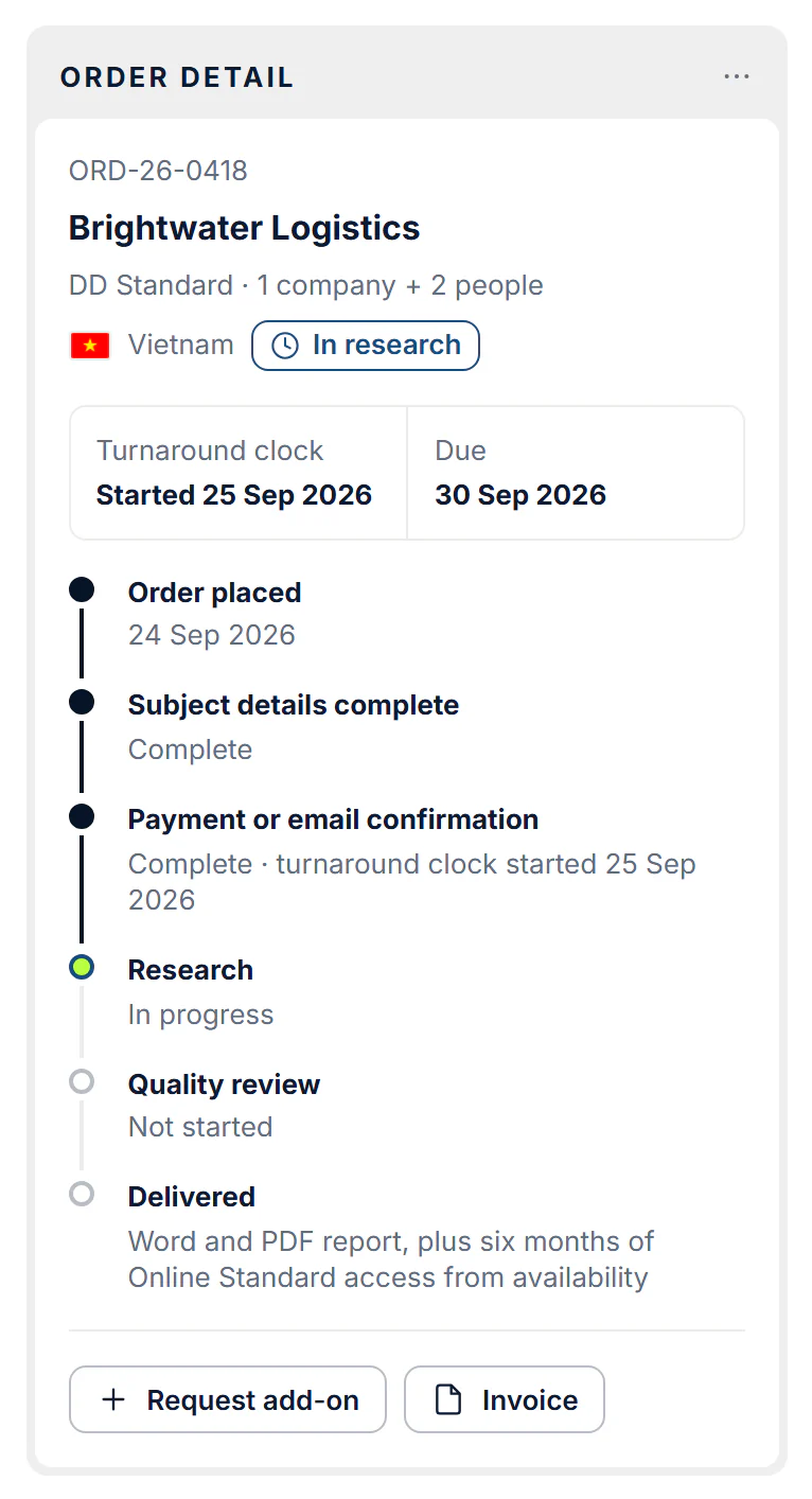 Order detail for an order in research, with its turnaround clock and timeline.