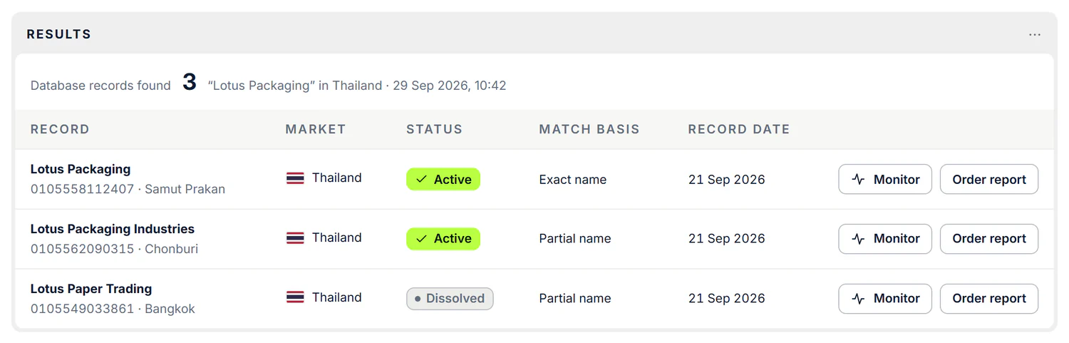 A table of three database records with market, status, match basis and record date, each with Monitor and Order report buttons.