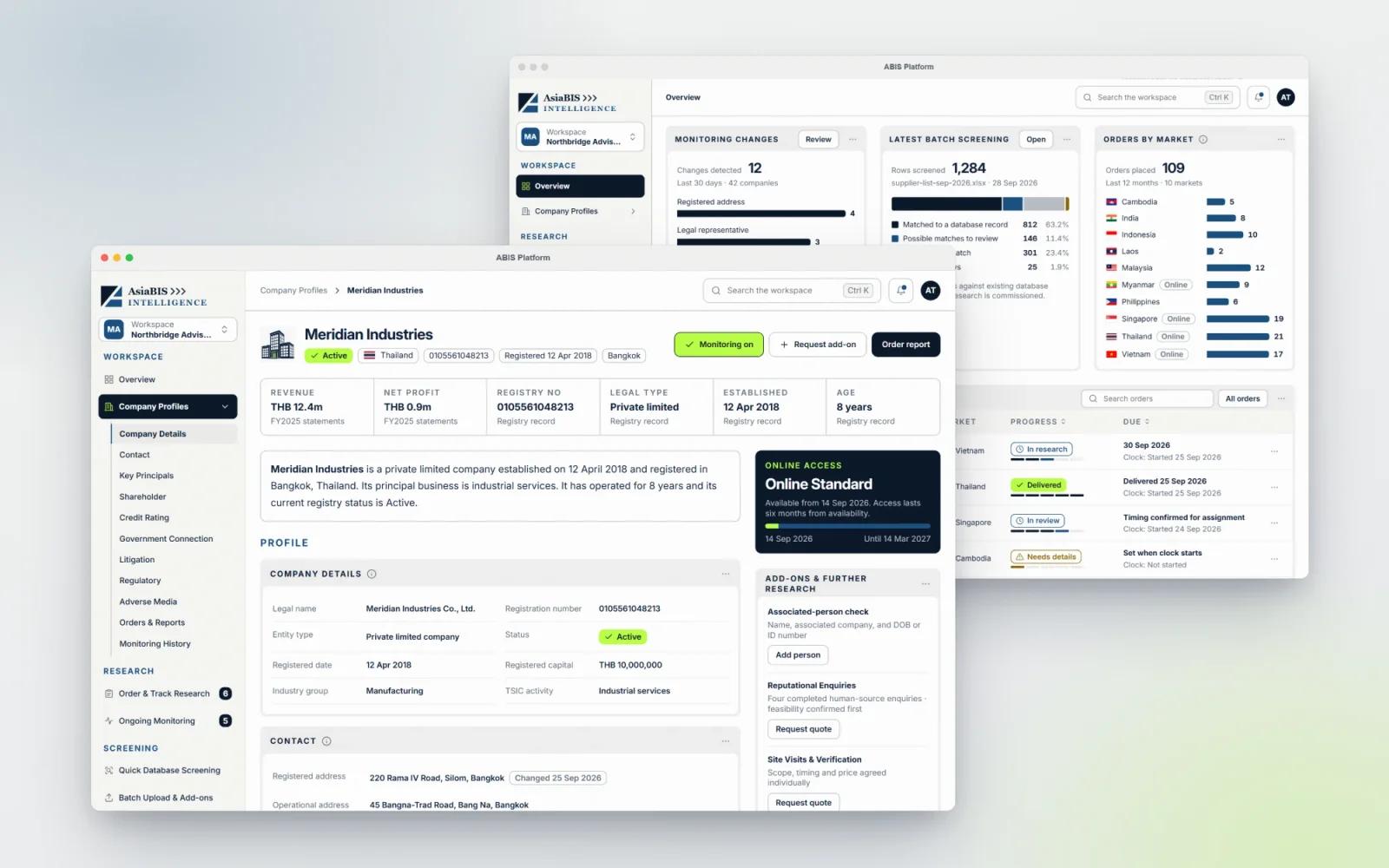 ABIS Platform on a laptop: a fictitious company profile, Meridian Industries, in front of the workspace overview with monitoring changes, batch screening and orders by market.